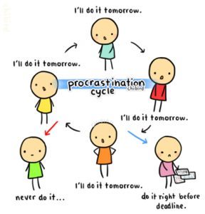 Procrastination-Cycle